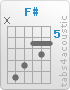 Chord F# (x,9,8,6,7,6)